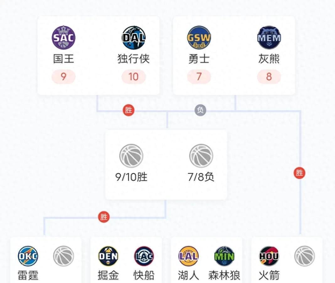 东契奇焦点对战，C罗与90激战加拿大队分钟，最后时刻胜出胜负难料！
